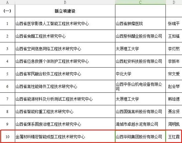 19.我司被評為2018年山西省優(yōu)秀企業(yè)-2.jpg 19.我司被評為2018年山西省優(yōu)秀企業(yè)-2.jpg