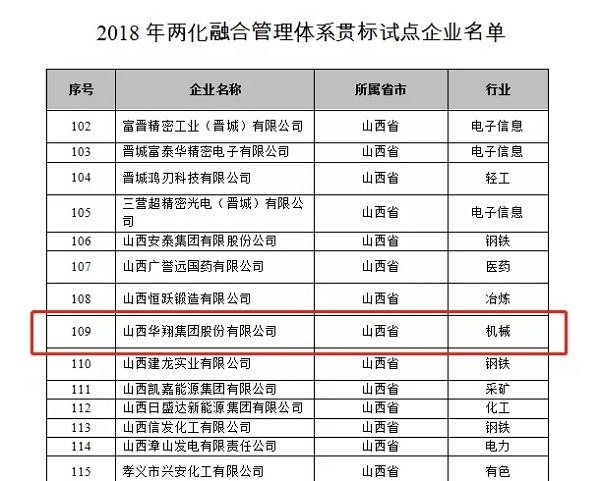 19.我司被評為2018年山西省優(yōu)秀企業(yè)-3.jpg 19.我司被評為2018年山西省優(yōu)秀企業(yè)-3.jpg