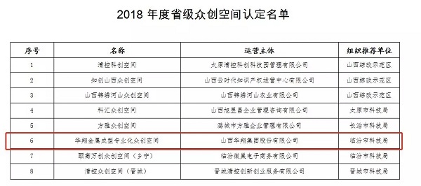 19.我司被評為2018年山西省優(yōu)秀企業(yè)-5.jpg 19.我司被評為2018年山西省優(yōu)秀企業(yè)-5.jpg
