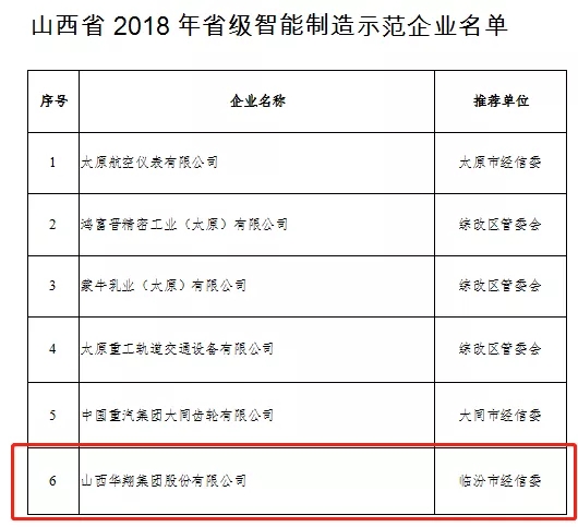 19.我司被評為2018年山西省優(yōu)秀企業(yè)-6.jpg 19.我司被評為2018年山西省優(yōu)秀企業(yè)-6.jpg